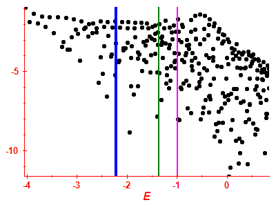 Strength function log